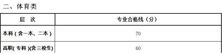 江西2017年普通高校招生各批次录取文化控制分数线发布