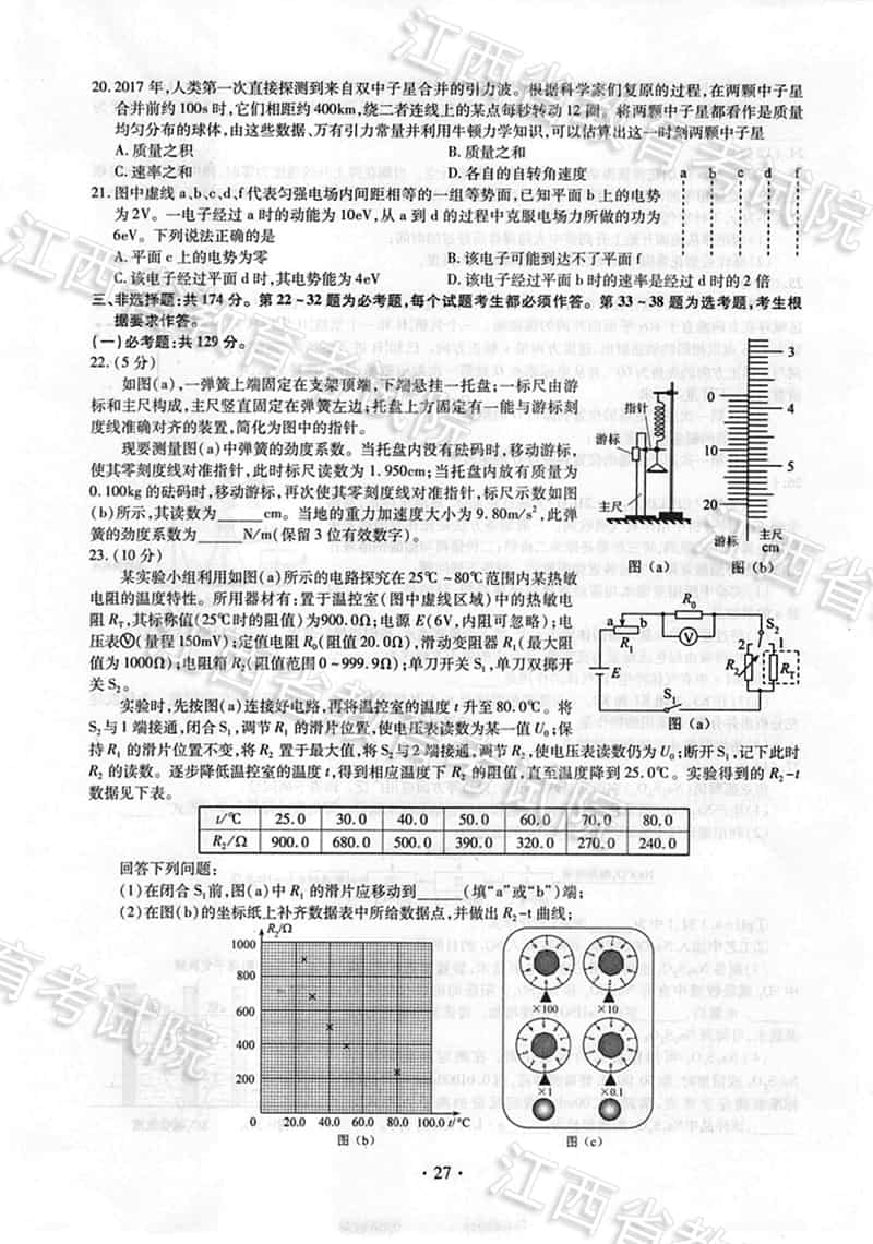 2018江西高考理科综合能力测试试题、参考答案