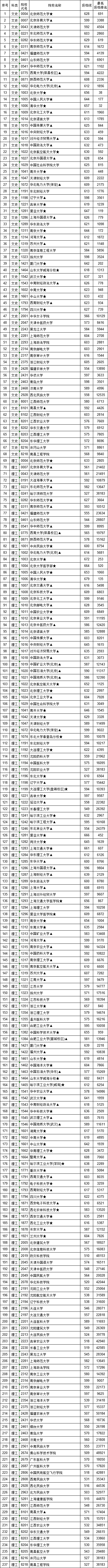 江西省2018年高招国家专项本科批次录取情况发布