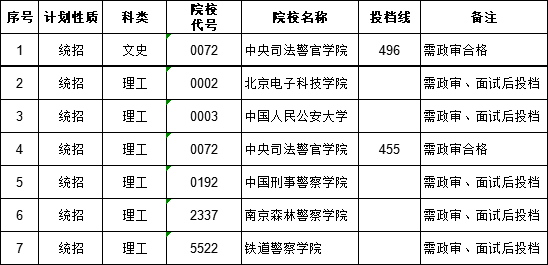 江西省2018年高招国家专项本科批次录取情况发布