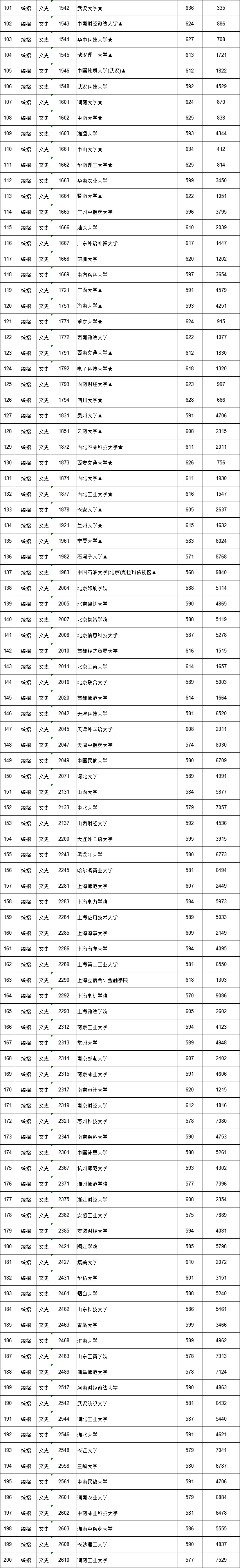 江西省2018年高招第一批本科批次投档情况发布