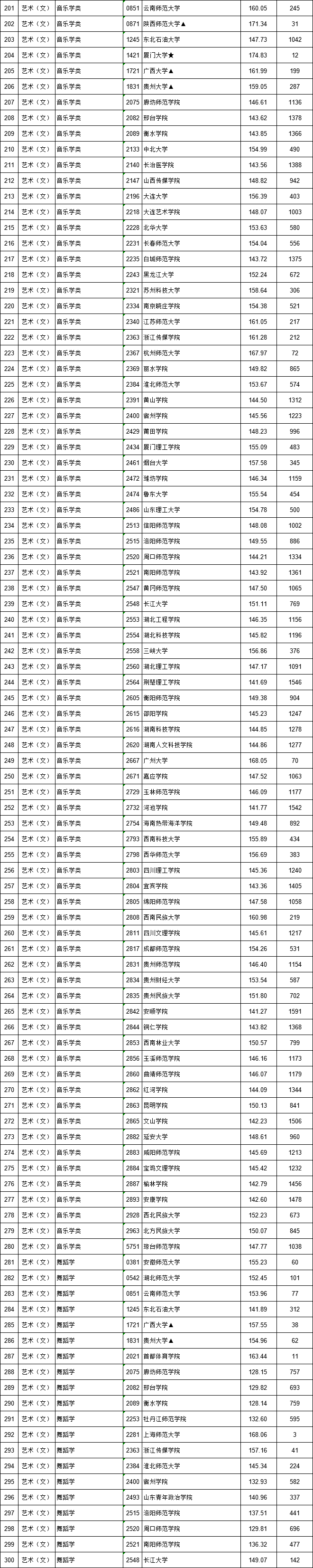 江西省2018年高招第一批本科批次投档情况发布