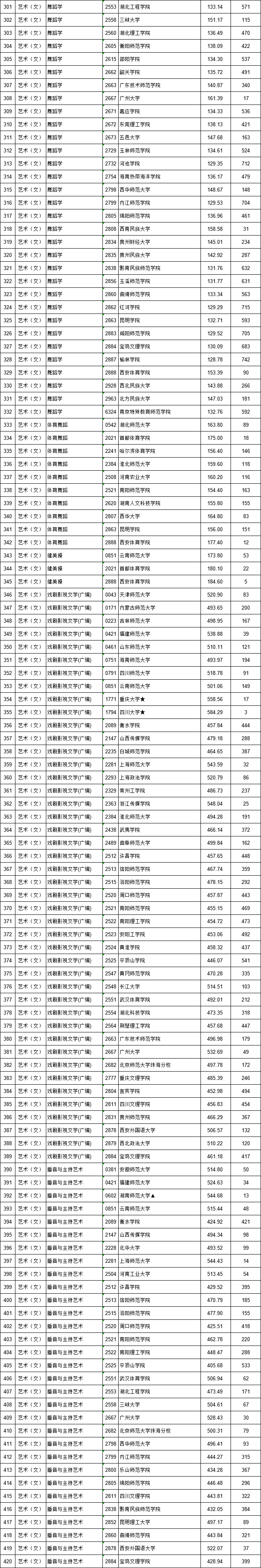 江西省2018年高招第一批本科批次投档情况发布