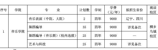 浙江传媒学院的学费