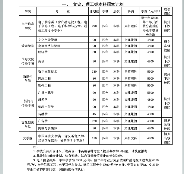 浙江传媒学院的学费