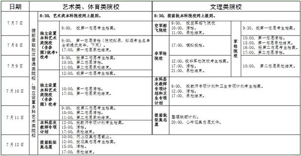 2019广东高考录取批次设置及时间安排