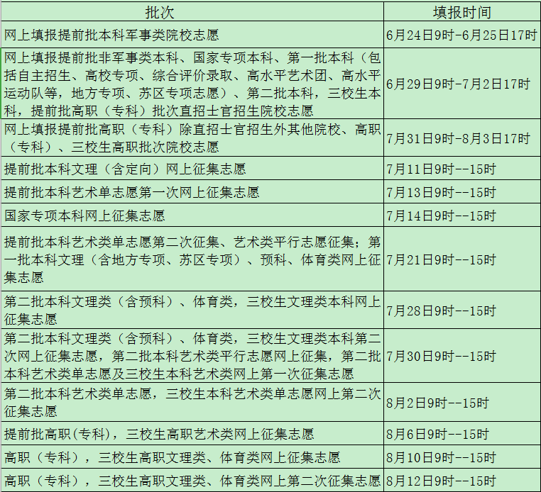 2019江西高考各个批次录取时间安排