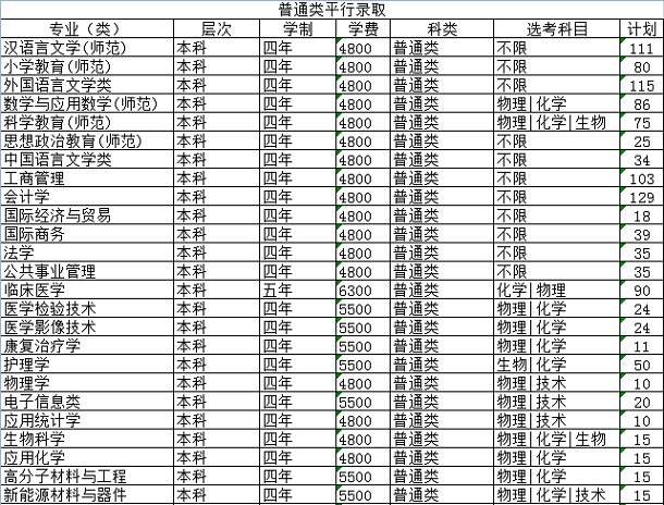 绍兴文理学院学费