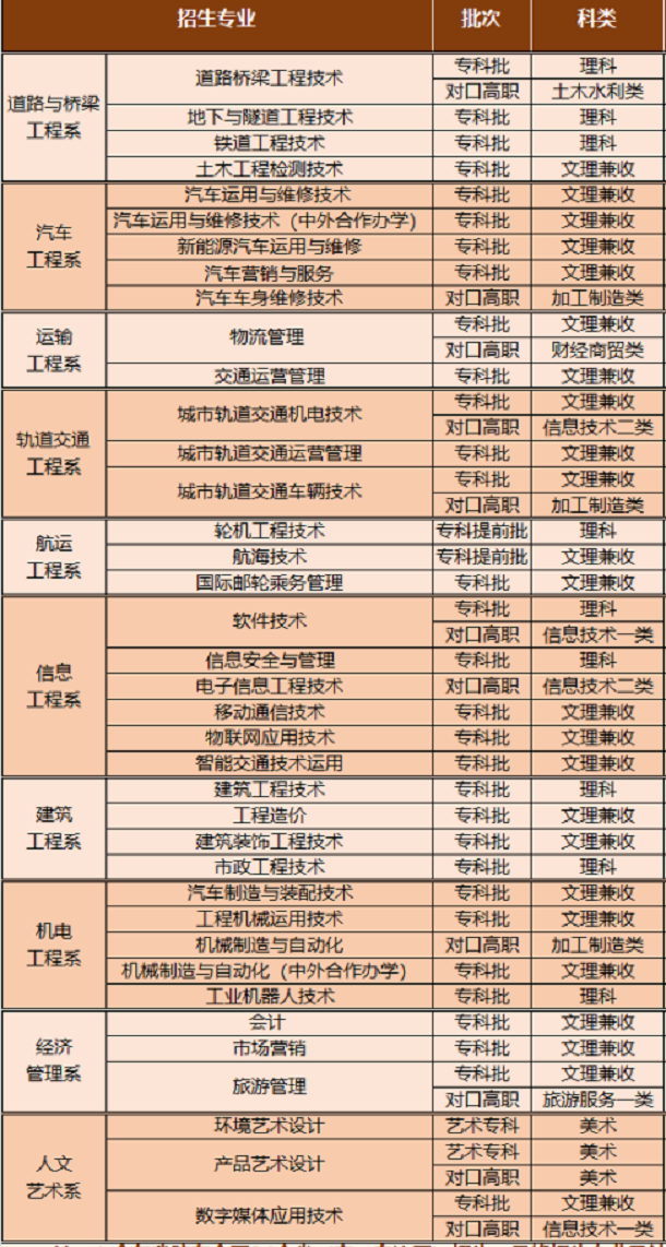 四川交通职业技术学院有哪些专业