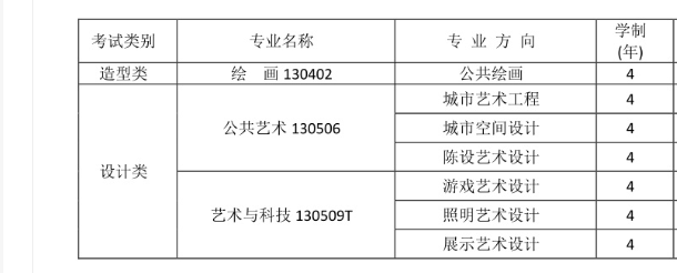 四川美术学院有哪些专业