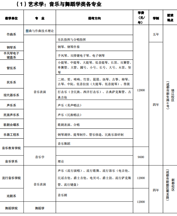 四川音乐学院学费