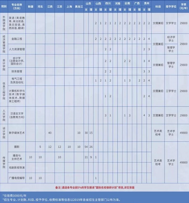 华南农业大学珠江学院学费