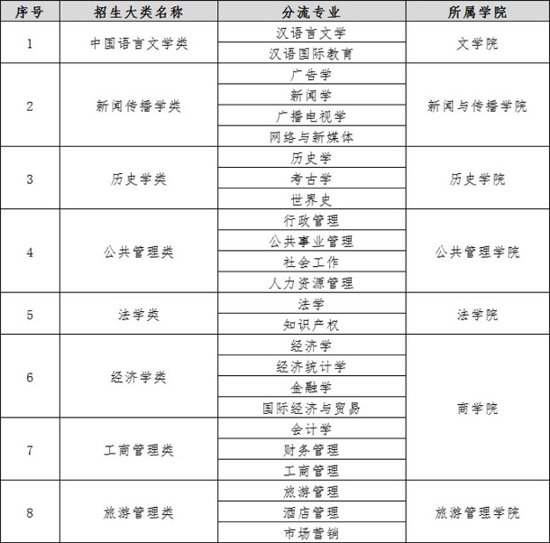 郑州大学有哪些专业