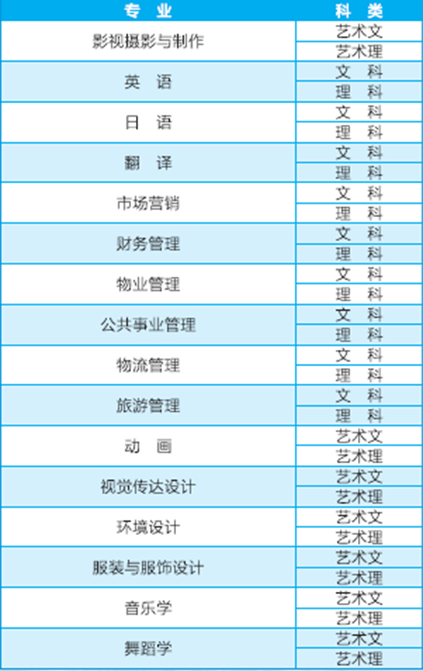 长沙学院有哪些专业