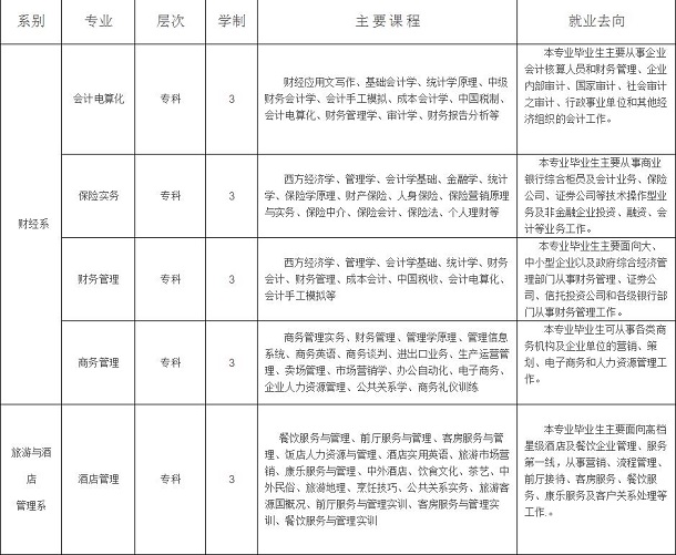 晋城职业技术学院有哪些专业