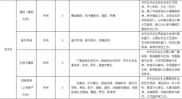 晋城职业技术学院有哪些专业