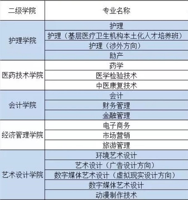 娄底职业技术学院有哪些专业