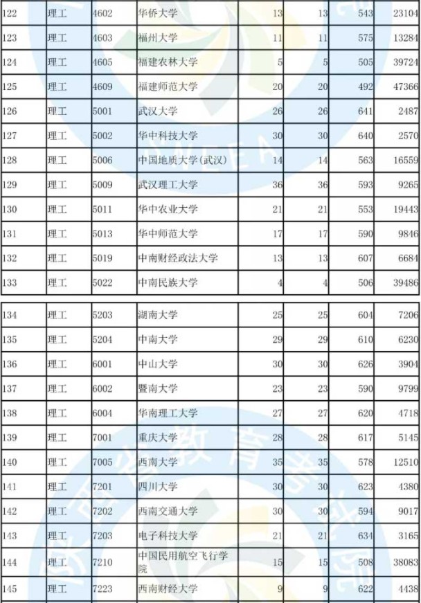 2019陕西国家专项计划投档分数线【文科理科】