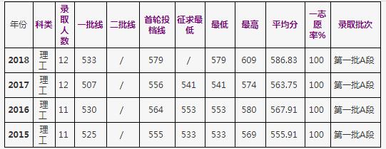 浙江工商大学是几本