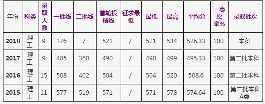 浙江工商大学是几本