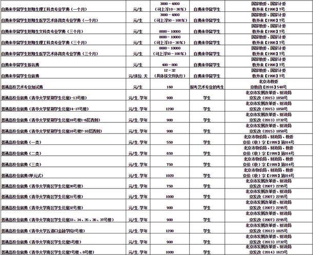 清华大学学费是多少 各专业收费标准