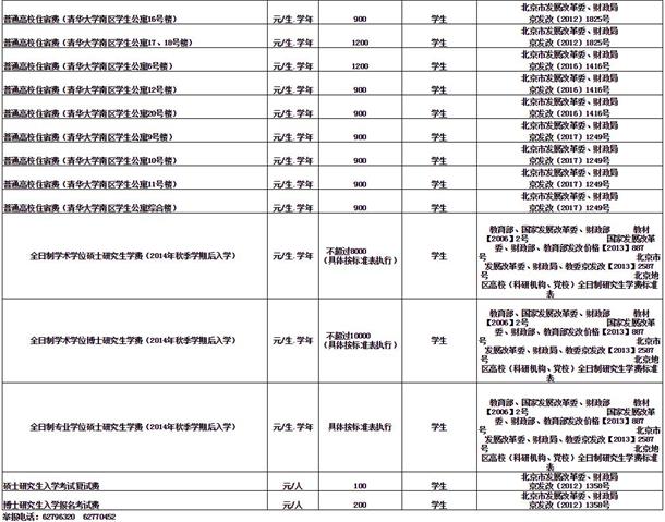 清华大学学费是多少 各专业收费标准