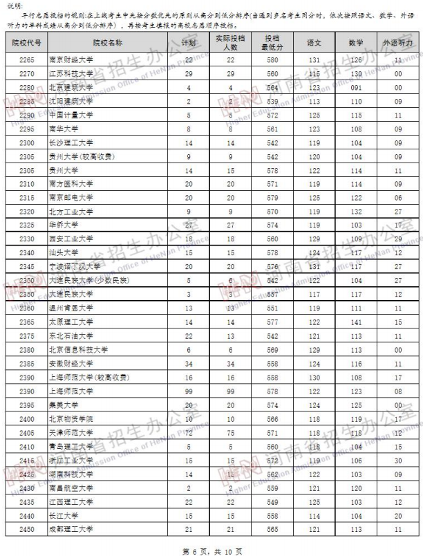 2019河南高考一本院校投档线【文科 理科】