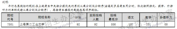 2019河南高考一本院校投档线【理科】