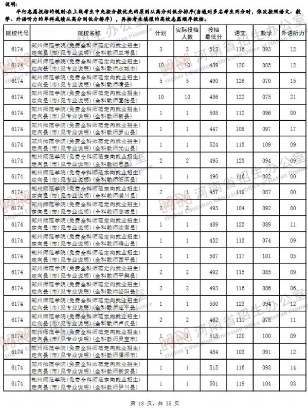 2019河南高考二本院校投档线【文科】