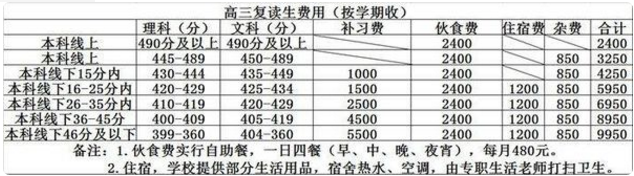 复读可以回原校吗 原校复读学费多少