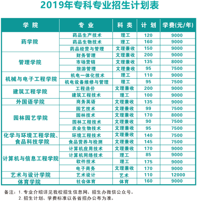 武汉生物工程学院学费多少 收费标准是怎样的