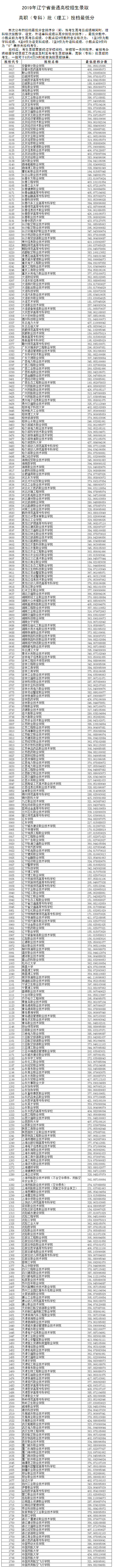 2019辽宁高考专科院校投档线[理科]