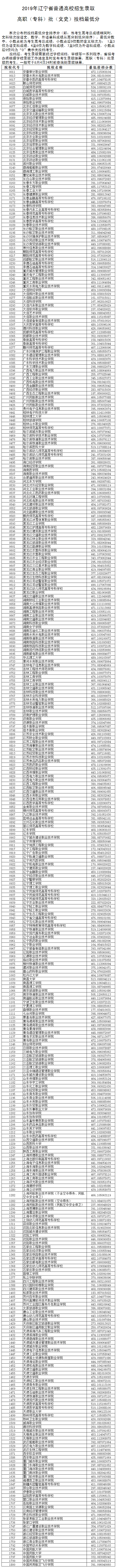 2019辽宁高考专科院校投档线[文科]