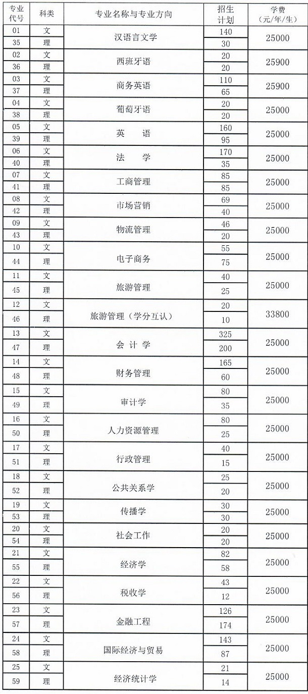 中山大学新华学院学费是多少