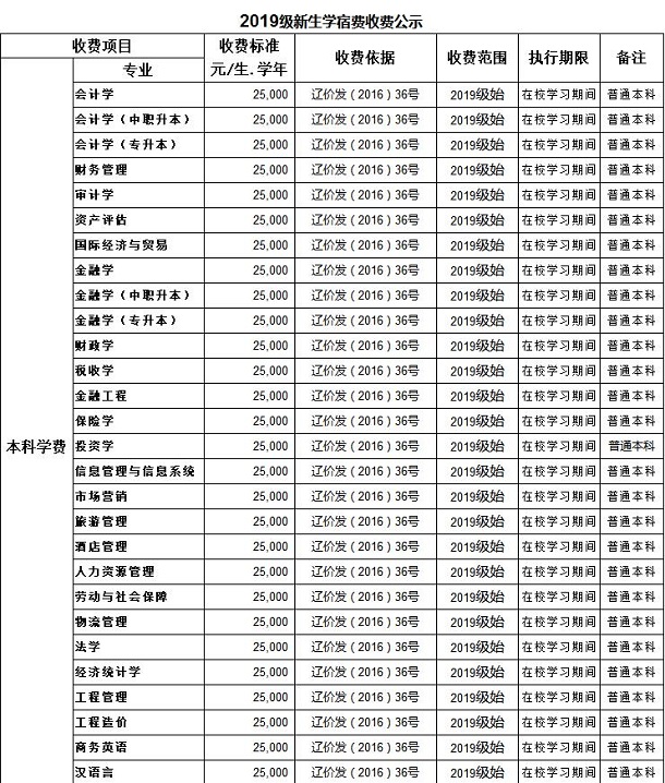 大连财经学院学费多少 收费标准是怎么样的