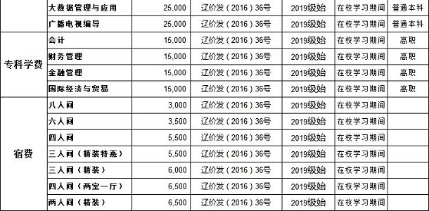 大连财经学院学费多少 收费标准是怎么样的