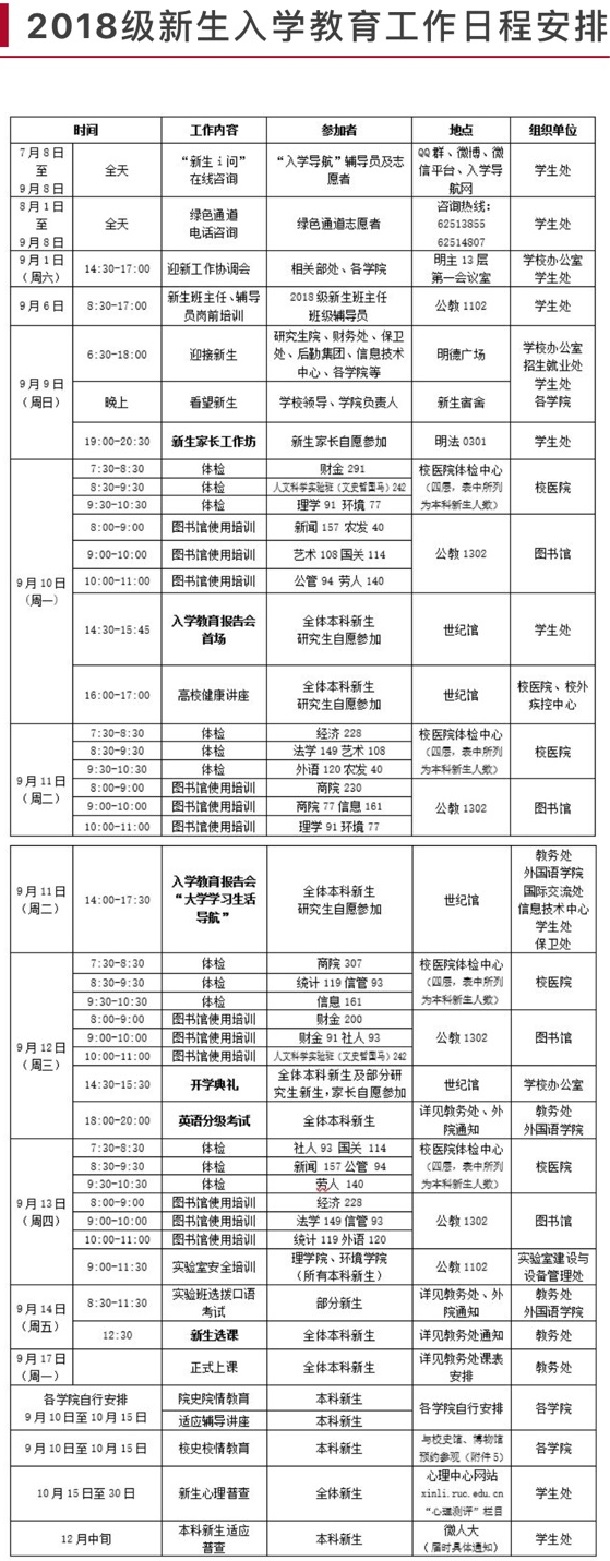 中国人民大学迎新网入口 新生报到流程及入学须知