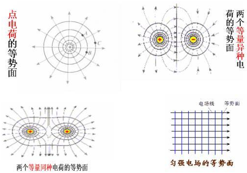 高中物理静电场公式及考点知识梳理