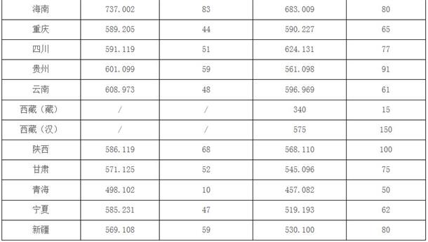 中国地质大学是名校吗 录取分数线是多少