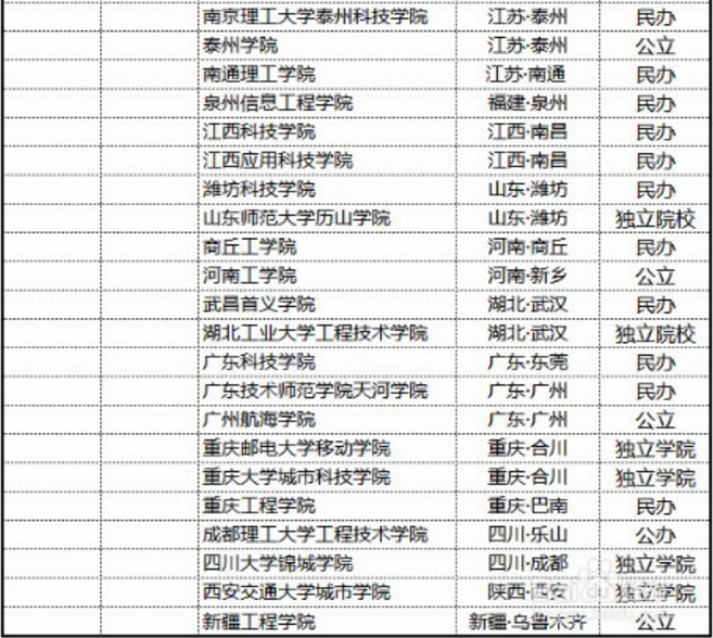 机器人专业大学排名 开设机器人专业的学校