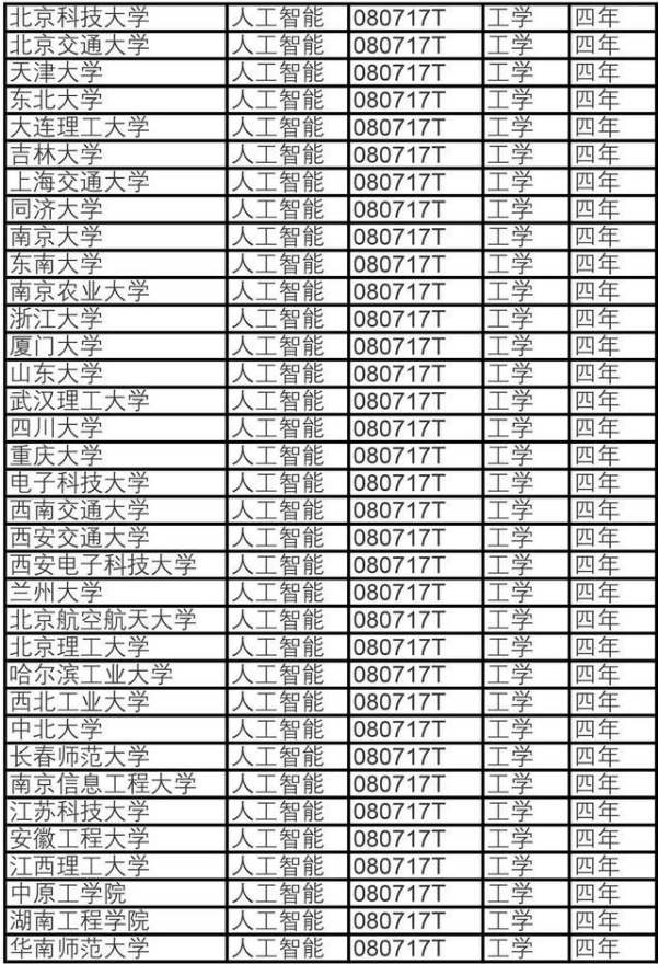 本科开设人工智能专业大学有哪些