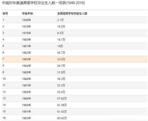 全国每年毕业生人数是多少