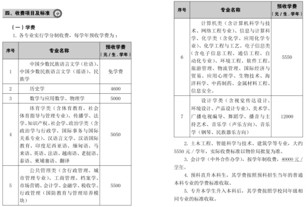 广西民族大学学费是多少