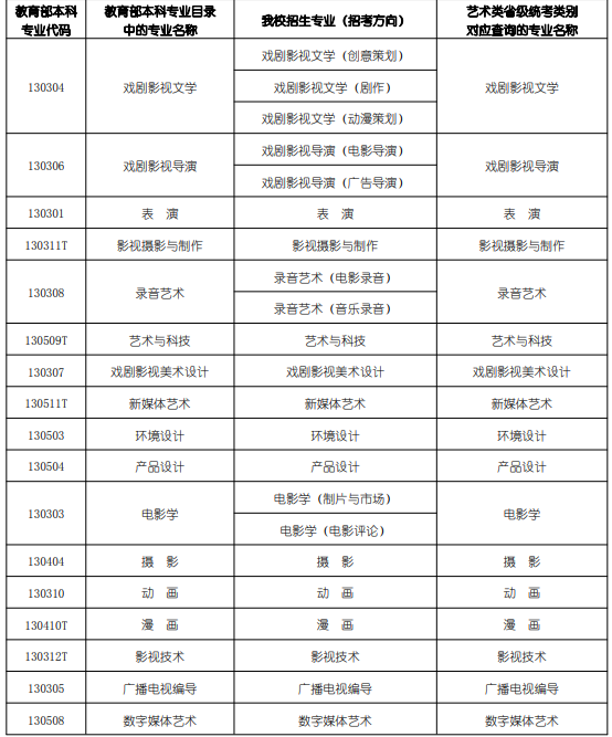 北京电影学院一年的学费是多少