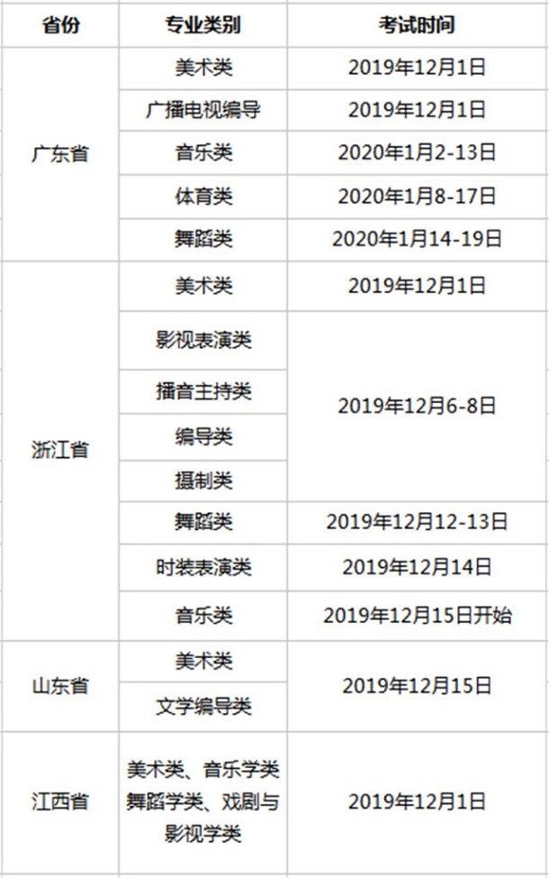 2020全国艺术类专业统考考试时间汇总