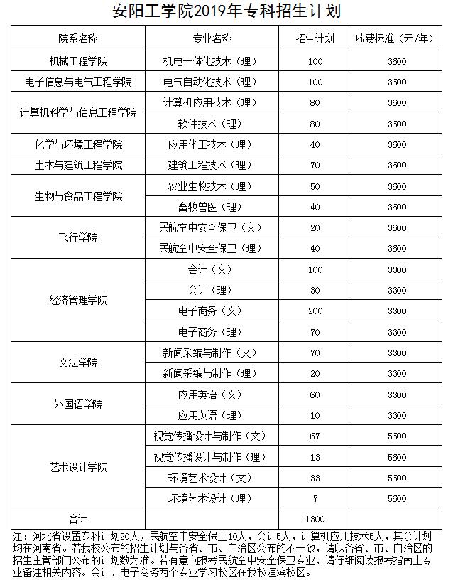 安阳工学院有专科吗