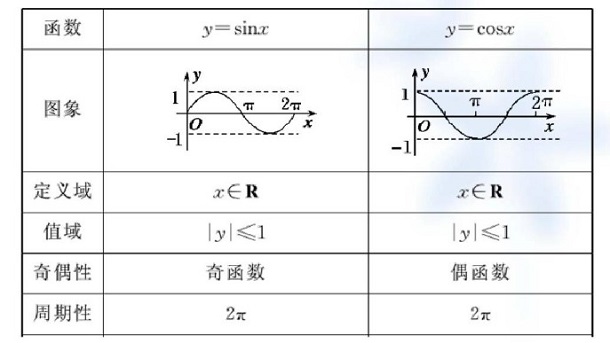 cos30度是多少