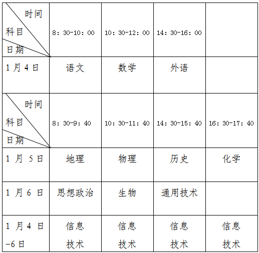 2020福建高中学业水平考试报名及考试时间