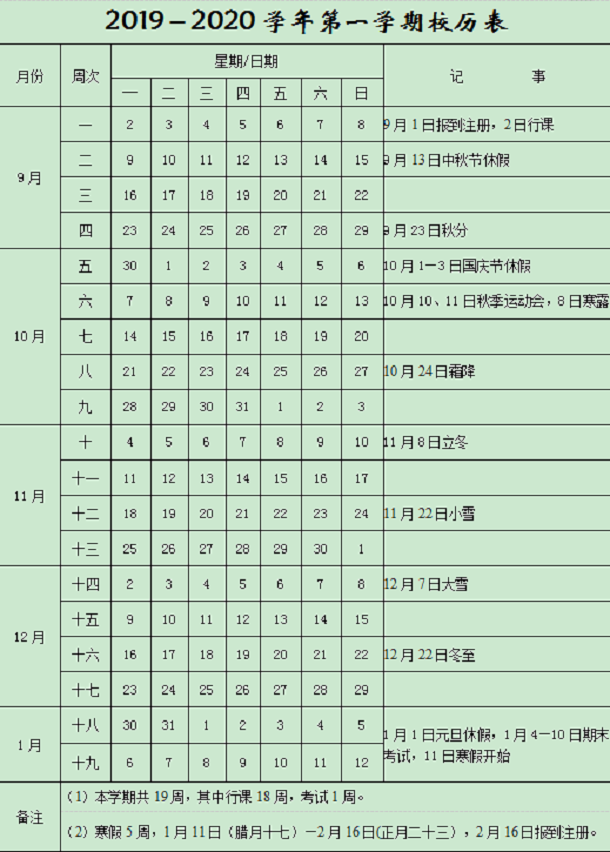 2020年河北农业大学寒假放假时间