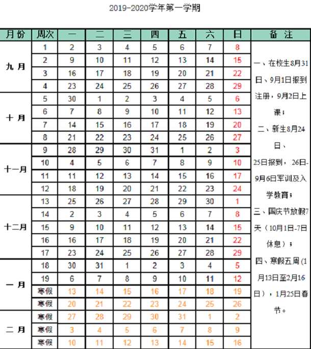 山西农业大学寒假放假时间2020年